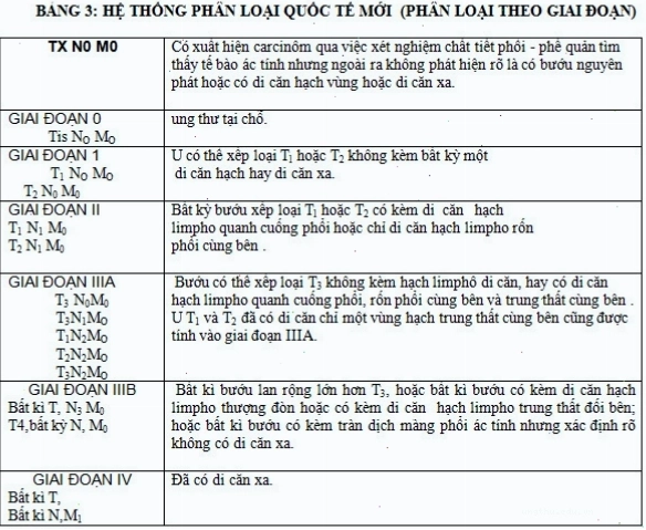 Hình ảnh chụp X-quang lồng ngực phát hiện tổn thương phổi