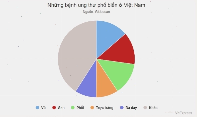 Lời khuyên về chế độ ăn uống lành mạnh phòng chống ung thư