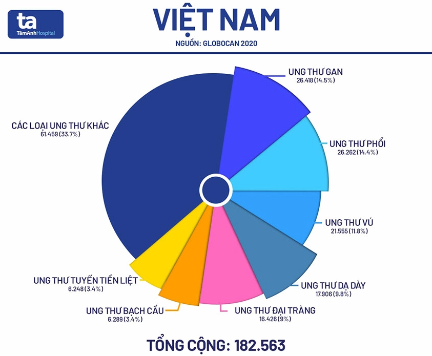 Tìm hiểu về ung thư đại tràng: Nguyên nhân, dấu hiệu và cách phòng ngừa hiệu quả