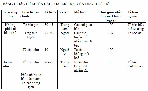 Ung thư phổi: Hiểu rõ bệnh học và các yếu tố liên quan